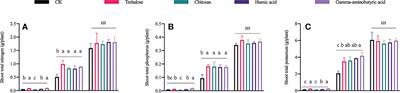 Combined physiological and metabolomic analysis reveals the effects of different biostimulants on maize production and reproduction